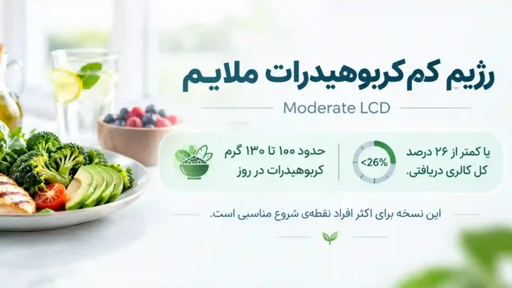 رژیم کم کربوهیدرات ملایم (رژیمی ساده تر برای شروع)